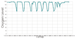 O2 Monitor Chart