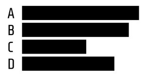 Pseudo horizontal bar chart