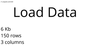Parsing CSV Data