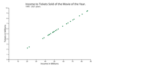 Scatter Plot with D3