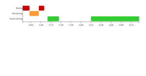 Gantt-Chart in D3.js V3