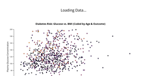 Fork of Fork of Fork of Fork of Fork of Fork of Pima Indians Diabetes Dataset (Scatter Plot Improved)