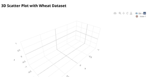 3D Scatter Plot