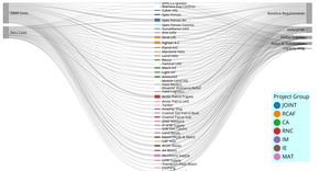 Sankey Diagram