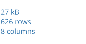 Loading and Parsing: Honey Production in the United States Dataset (CS 573 Assignment #7.X)