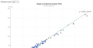 Assignment 3 - Scatter Plot with Linear Regression