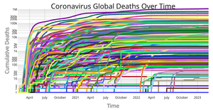 Dataviz 2020_Ep53 - 45. Coronavirus Deaths Over Time by Country
