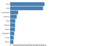 Making a Bar Chart