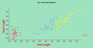 Fork of bhavana Scatter plot