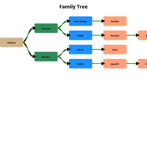 ICE-8(Family Tree)