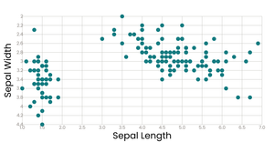 5.54-ScatterPlot