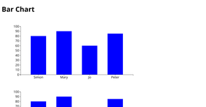 Making a Bar Chart