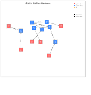 Fork of Knowledge Graph