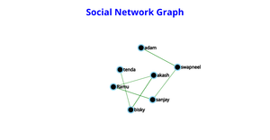 Social Network graph