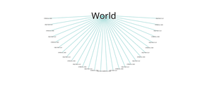 Radial Tree of Countries Hierarchy - Test