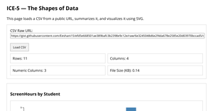 f ICE-5: The Shapes of Data