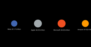 MAMAA Company Market Caps