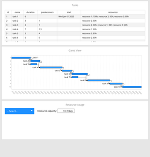 Gantt