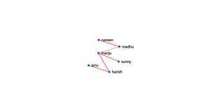 Fork of ICE-8: Social Network
