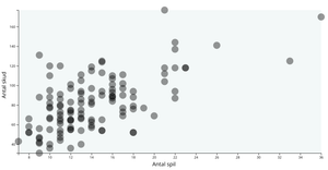 Fork of Scatter Plot with Missing Data