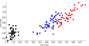 Iris Dataset Scatter Plot