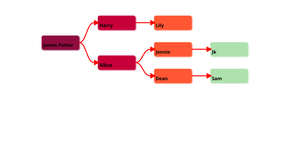 Family Tree