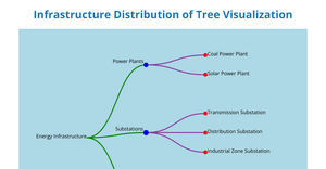 iCE8-Tree-Prathima