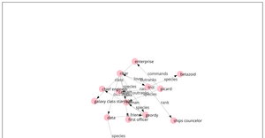 My Knowledge Graph2