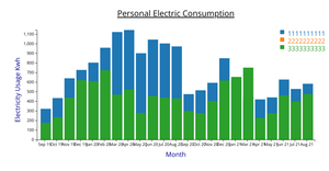 Electric Bar Chart Before Stack Refactoring