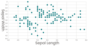 Stylized Scatter Plot