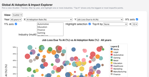 Global AI Content Impact Dataset - Set7
