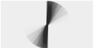Distribution Scatter 4