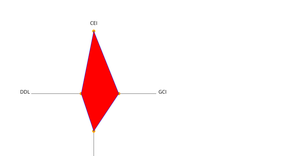 Pseudo Viz Radar Chart