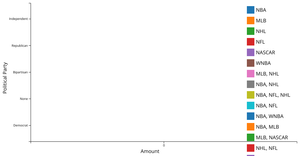 Fork of Interactive Stacked Bar Chart