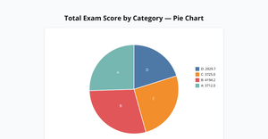 Fork of D3 Starter - vijq2(pie chart)