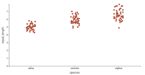 D3 Dotplot (Reusable)