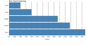 barchart customization using d3