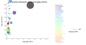 Fork of Bubble chart