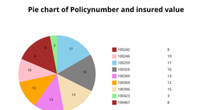 Piechart ICE - 7