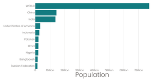 Stylized Bar Chart