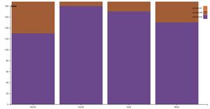 fork of activity_6_question_2