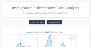 Fork of Fork of Final Project Criminality Line Graph