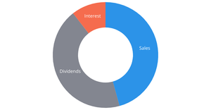 Making a Pie Chart