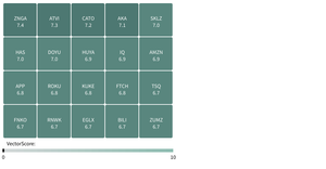Fork of Fork of Fork of API Heatmap - brand colors round .2 3band