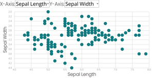 Iris Scatter Plot v2