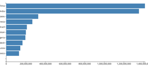 Making Bar chart
