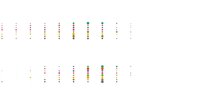 A special scatterplot with d3