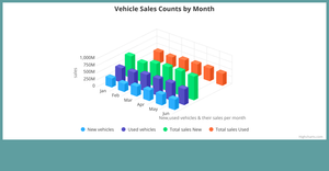 Fork of 3D Bar chart