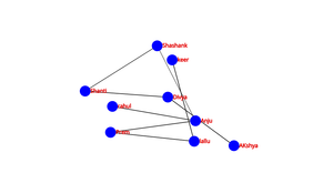 Fork of Social_Network_graph_ICE-8