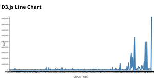 TRAVEL VS GDP D3.js Line Chart